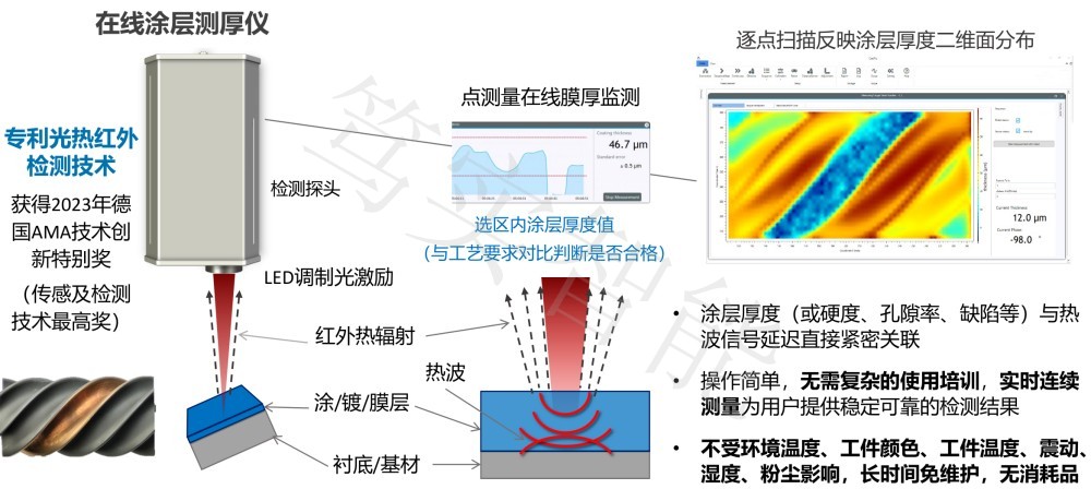 非接触膜厚测试